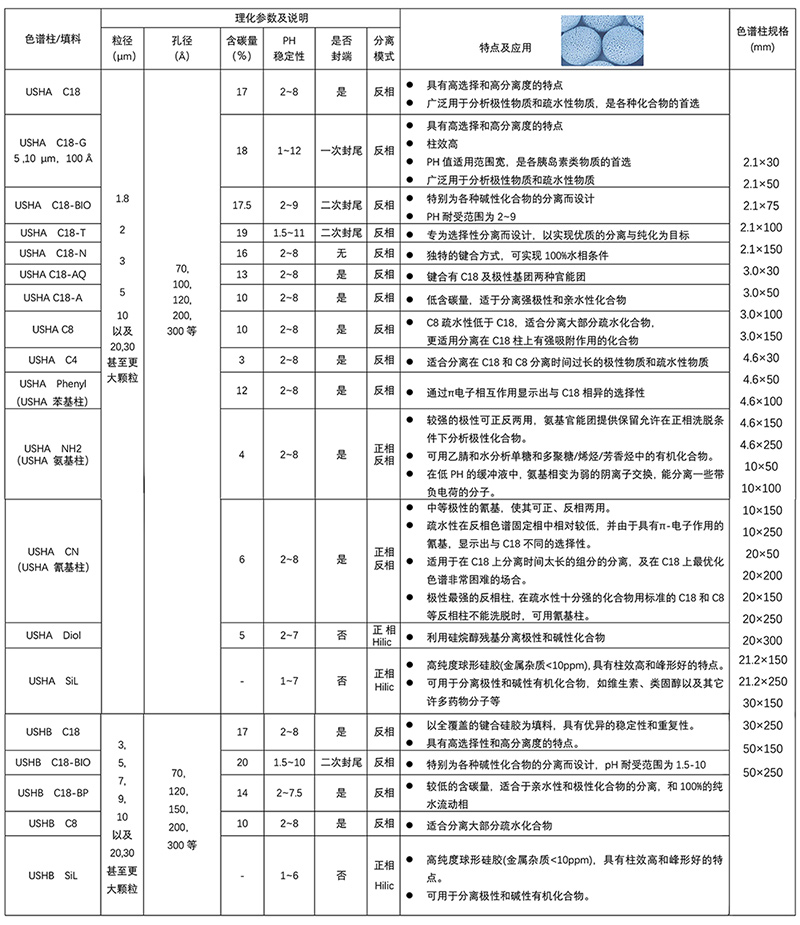 液相色谱柱 ?；ぶ?规格-2