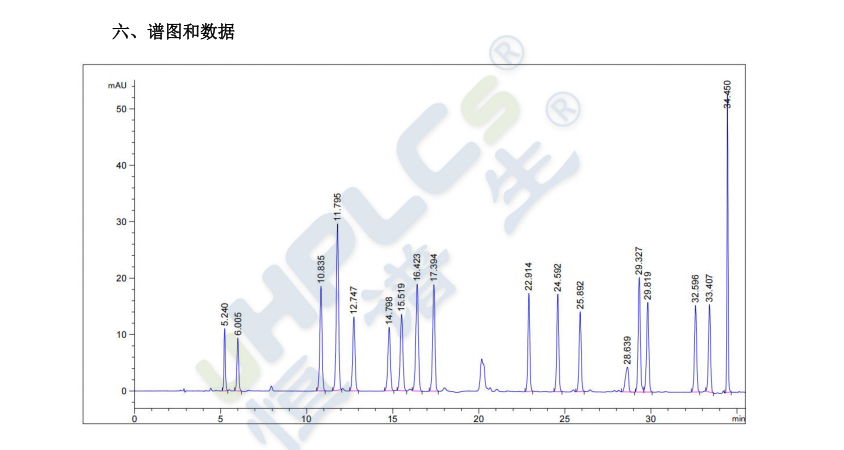 遵循药典标准：恒谱生 Hsol 氨基酸专用柱如何助力氨基酸分析合规且高效?