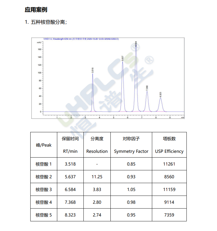 c18-T色谱柱应用谱图1