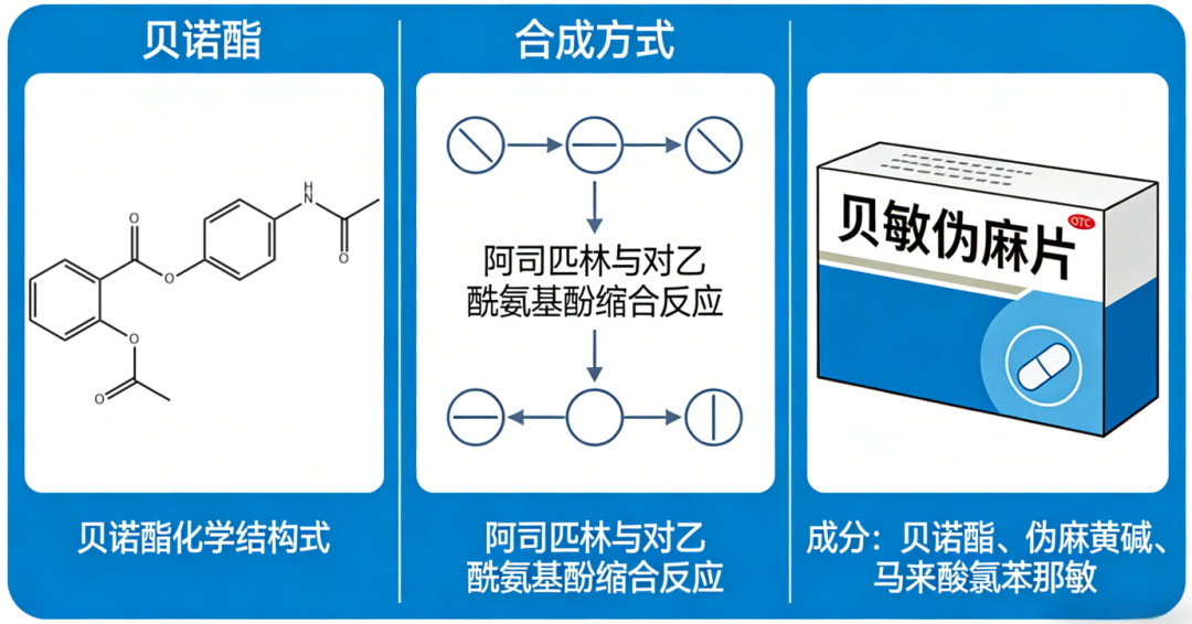 化药丨贝敏伪麻片含量测定(中国药典2025版)！