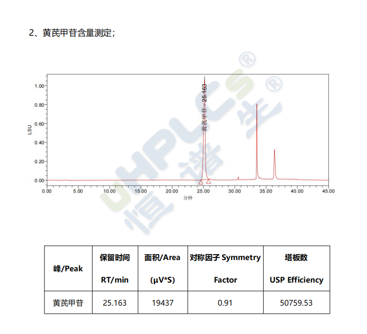 C18-AQ色谱柱应用谱图2