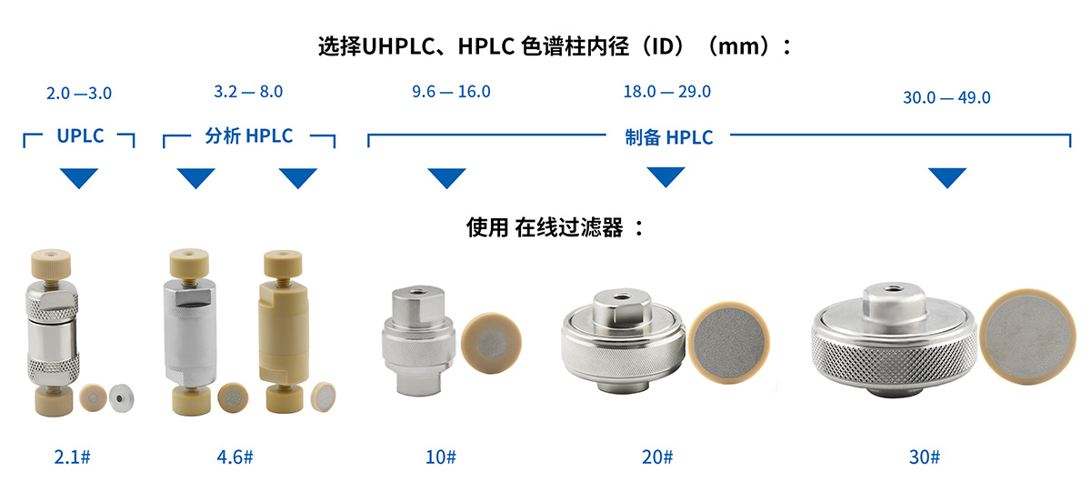 在线过滤器